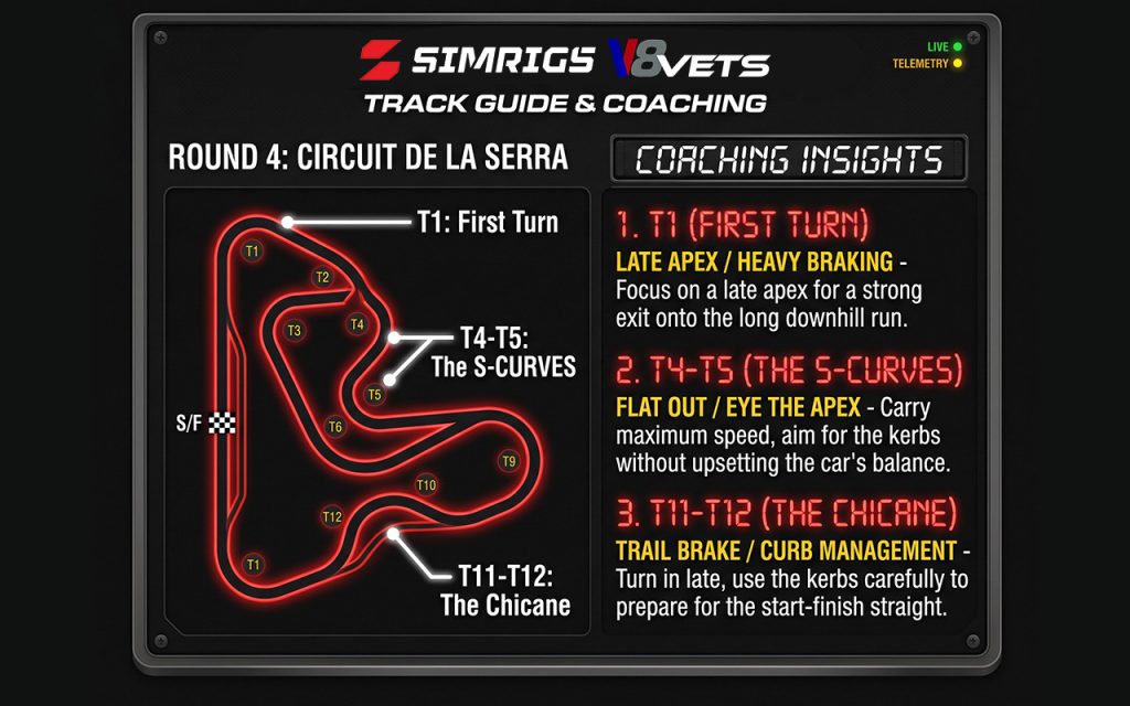 Coaching and Track Guides